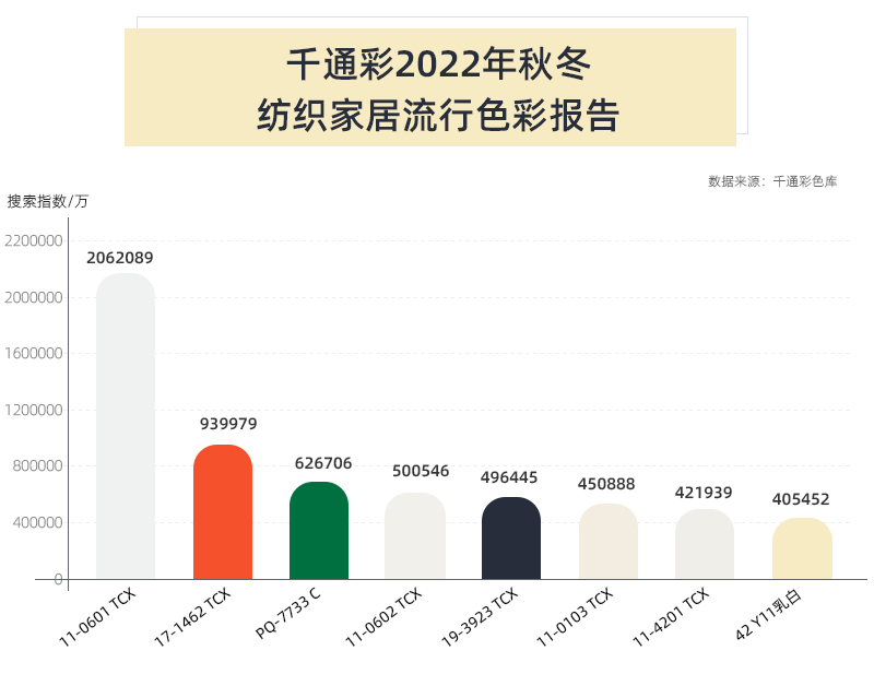千通彩2022年秋冬紡織家居流行色彩報(bào)告